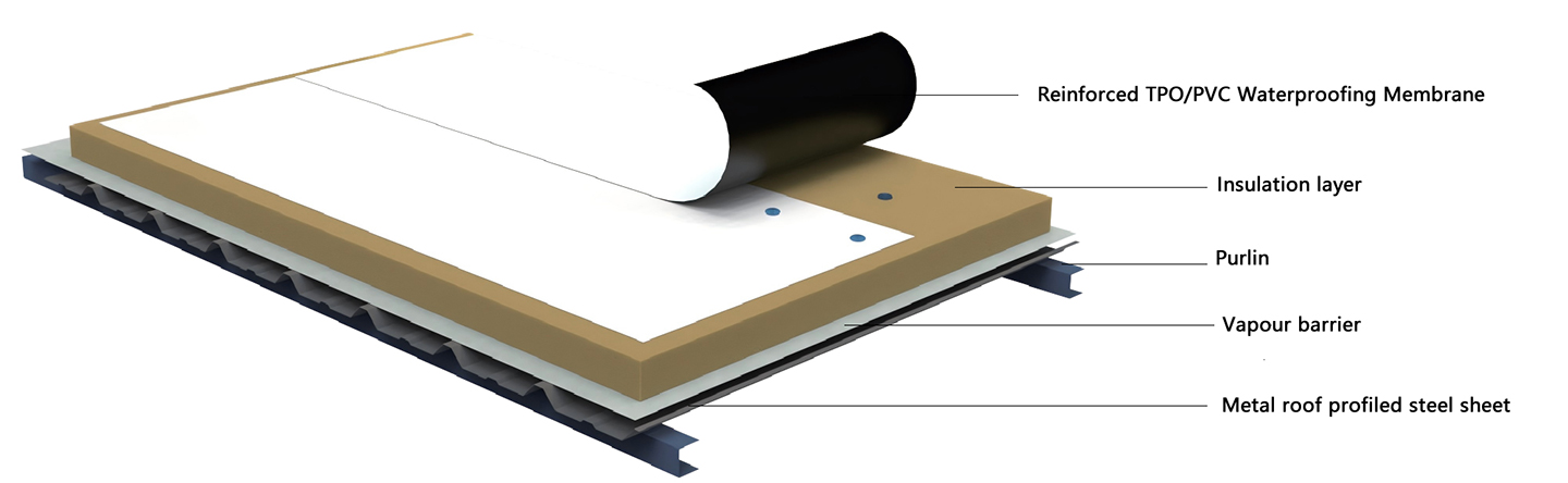 Sistema de techo de una sola capa fijado mec&aacute;nicamente