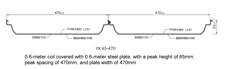Baldosa de pl&aacute;stico de acero TPS de 470 placas