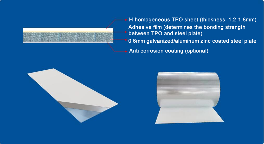 Diagrama de secci&oacute;n de losetas de pl&aacute;stico y acero TPS.