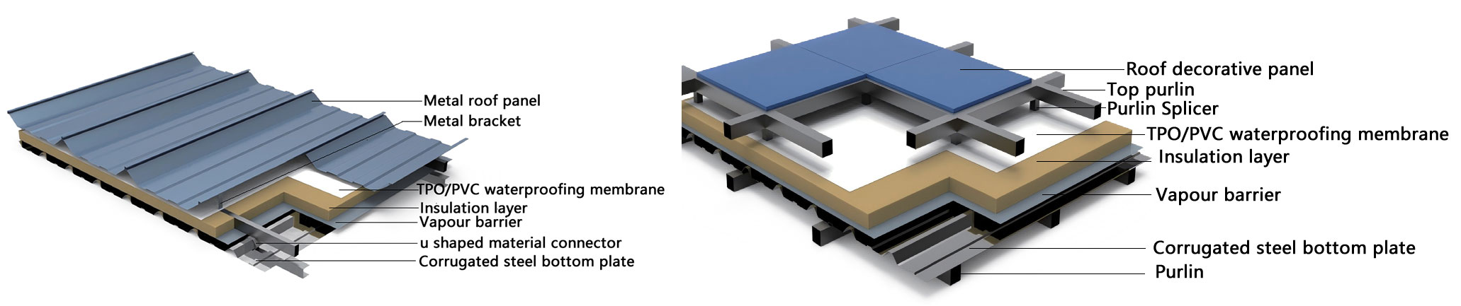 Sistema de techo de metal