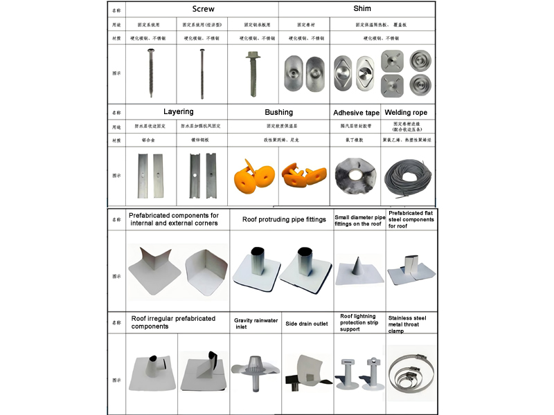 Socios de materias primas