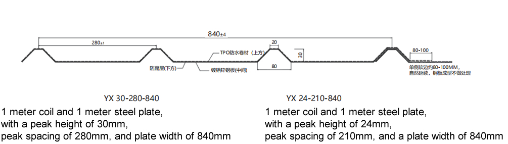 Baldosa de pl&aacute;stico de acero TPS de placa 840